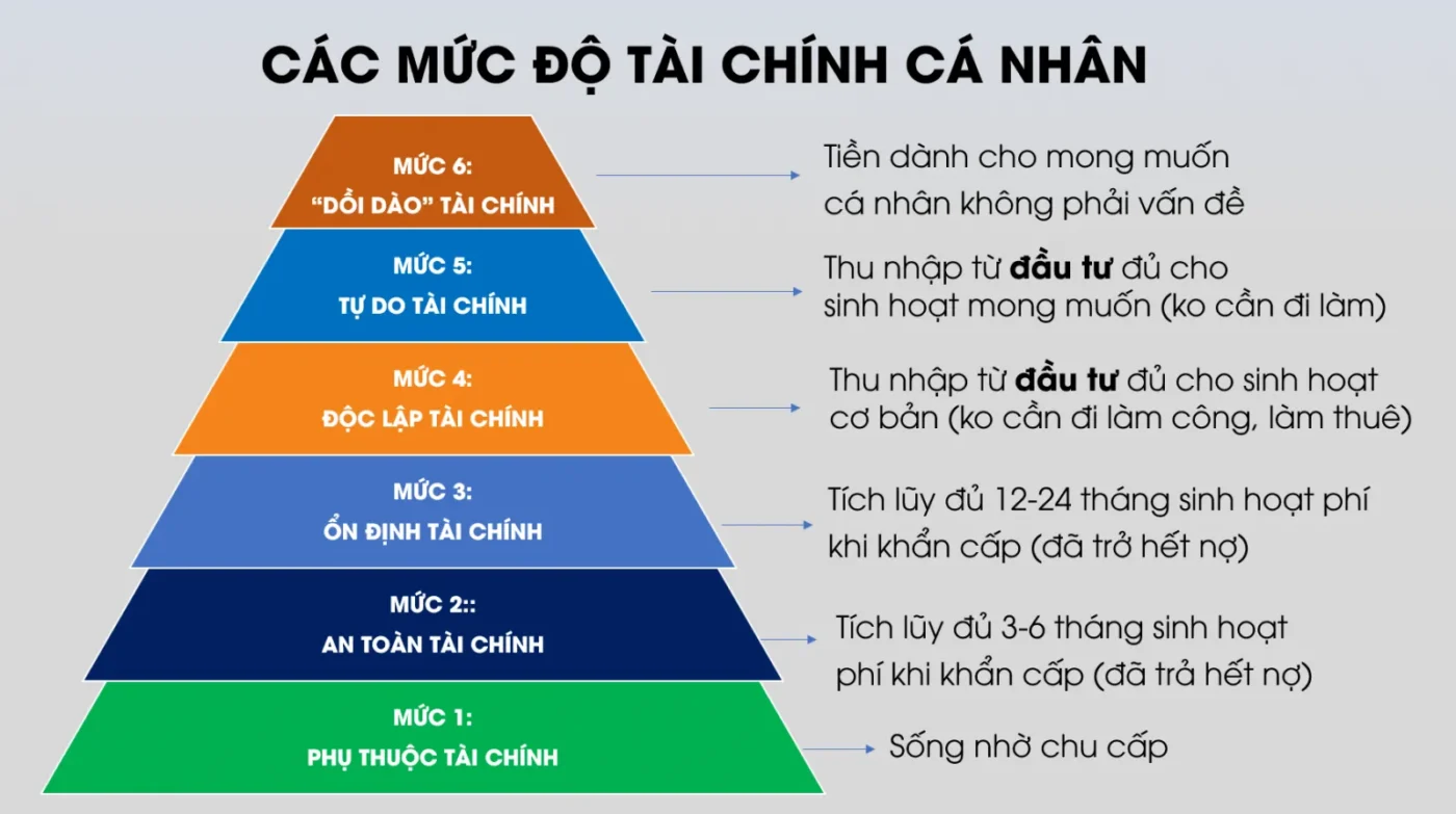 Tại Sao Quản Lý Tài Chính Cá Nhân Quan Trọng Với Nhà Sáng Lập Startup?
