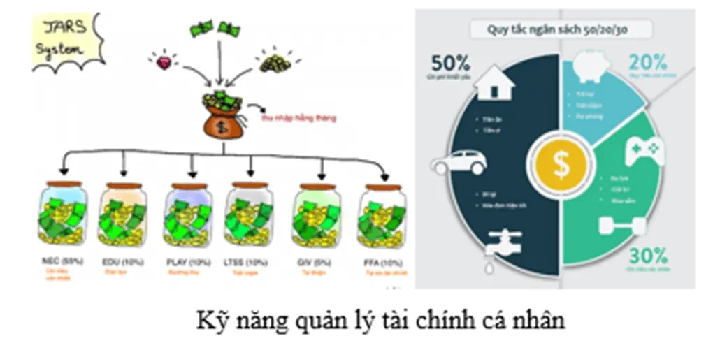 Các Chiến Lược Quan Trọng Để Quản Lý Tài Chính Cá Nhân